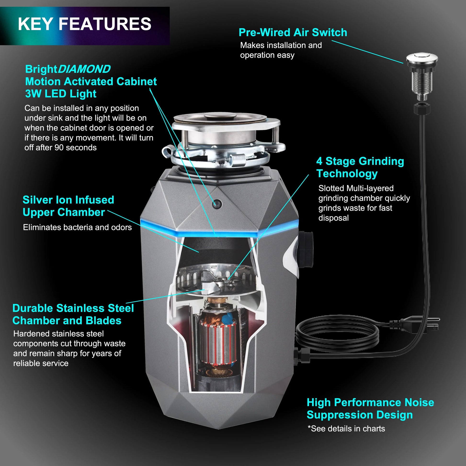 FORNO ACQUA BrightDIAMOND Black Onyx 3/4HP Super Quiet Garbage Disposal Corded with Motion Sensor Cabinet Light & Pre-Wired Air Switch FORNO ACQUA