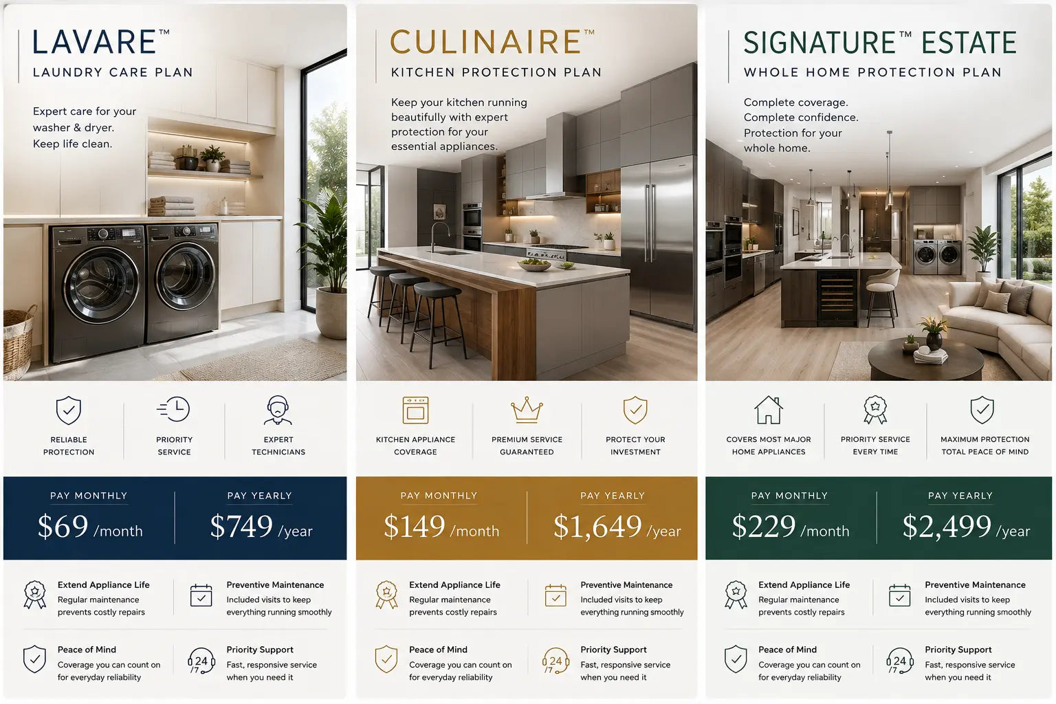 SIGNATURE™ ESTATE — Service  Plan Collection ITECH APPLIANCES