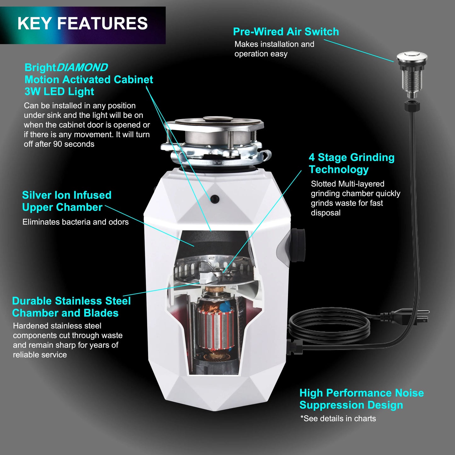 FORNO ACQUA BrightDIAMOND Moonstone 1HP Super Quiet Garbage Disposal Corded with Motion Sensor Cabinet Light & Pre-Wired Air Switch FORNO ACQUA